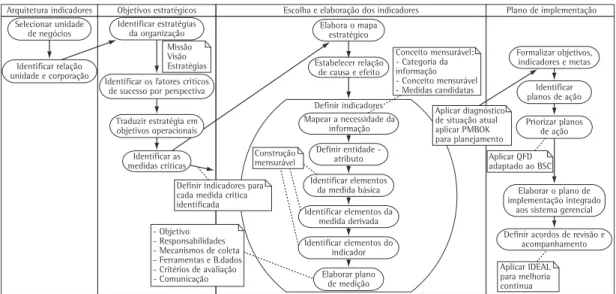 Figura 1. Diagrama de atividades do roteiro proposto. Fonte: os autores.