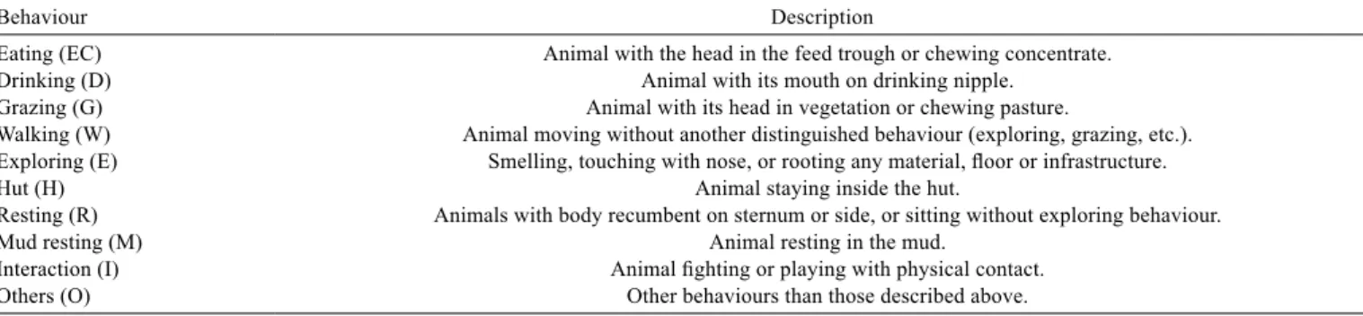 Table 1 - Description of recorded behaviour