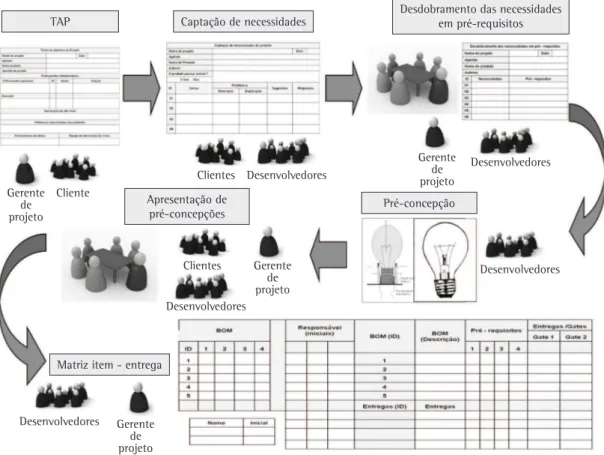 Figura 1. PVMM.