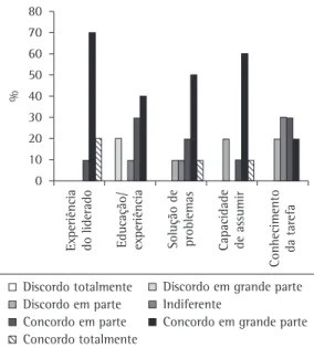 Figura 3. Maturidade psicológica. Fonte: as autoras (2009).