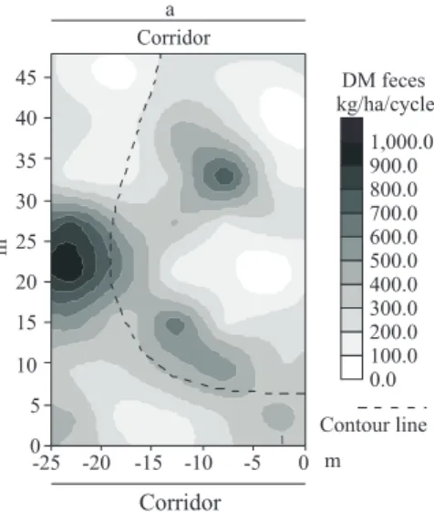 Figure 3 - Spatial distribution of feces by dairy cows, in kg DM/ha/cycle, on paddocks of mombasa grass pasture fertilized with two doses  of nitrogen during the rainy period.