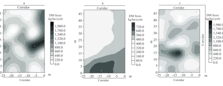 Figure 3 (continuation) - Spatial distribution of feces by dairy cows, in kg DM/ha/cycle, on paddocks of mombasa grass pasture fertilized  with two doses of nitrogen during the rainy period.