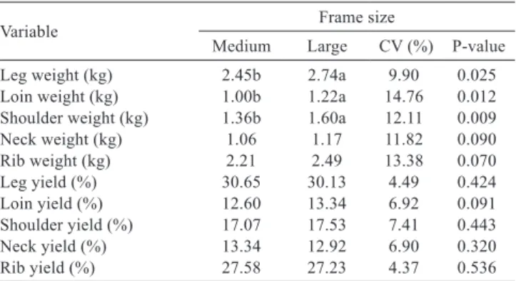 Table  8  - Weights  and  yields  of  commercial  cuts  in  relation  to  frame size