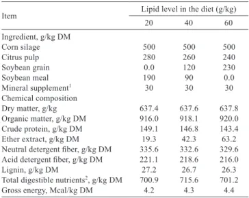 Table 1 - Percentage of ingredients and chemical composition of  the diets