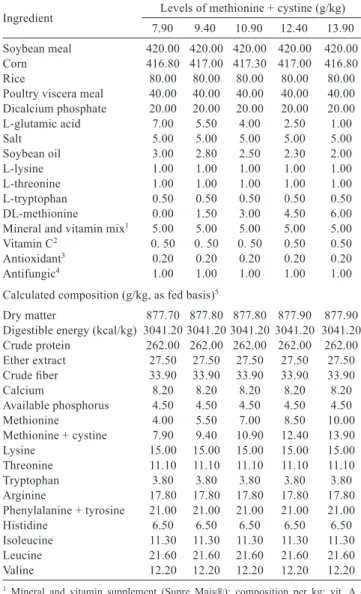 Table 1 - Composition of the experimental diets