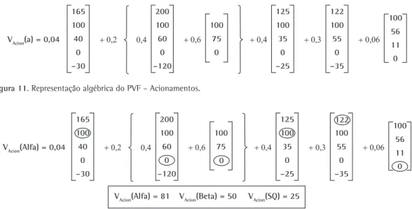 Figura 12. Representação algébrica do processo de cálculo da mensuração da performance das alternativas.