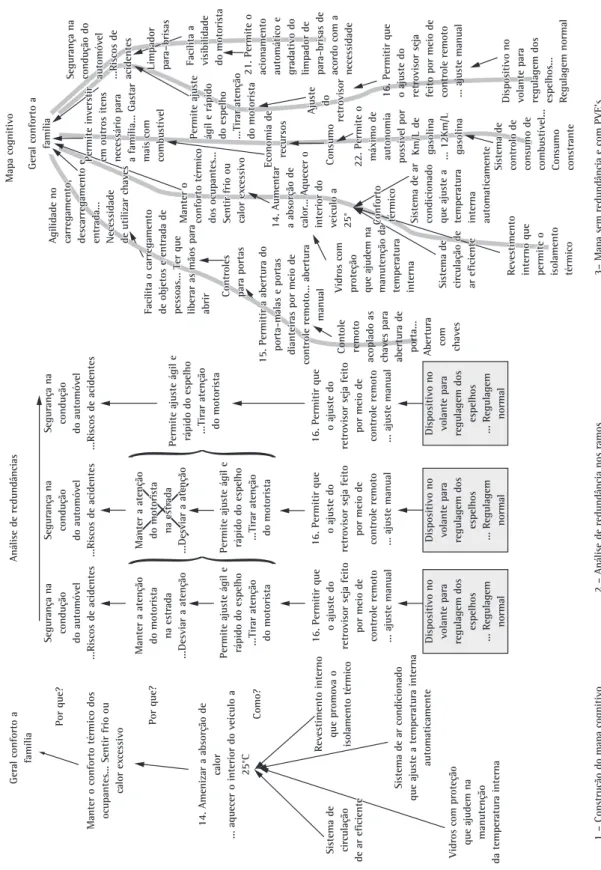 Figura 5. Mapa de relações meio-fim e transição para árvore de valores.