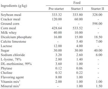 Table  1  -  Composition  (in  kg)  of  the  experimental  diet  offered  during the starter phase