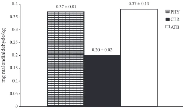 Figure  2  -  Frequency  of  days  with  diarrhea  in  piglets  in  the  challenged  (C)  and  unchallenged  (UC)  rooms  from  21 to 34, 35 to 48 and 49 to 63 days of age.