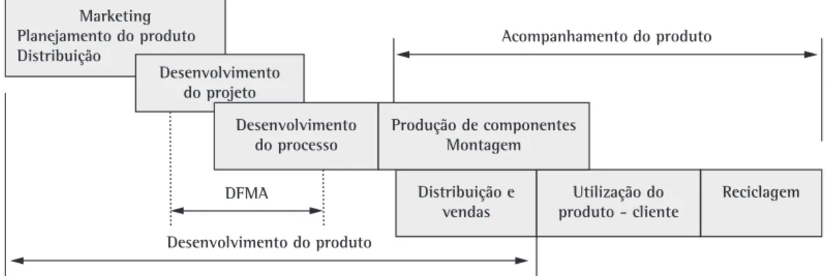 Figura 1. Modelo de referência para o PDP. Fonte: Pahl et al. (2005).