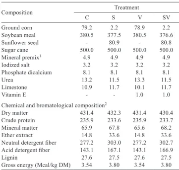 Table  1  -  Chemical  and  bromatological  composition  of  the  ingredients  of  the  experimental  diets  (g/kg  of  dry  matter)