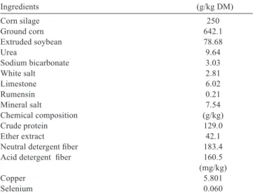 Table 1 - Percentage and chemical composition of the basal diet,  based on the total dry matter (DM)
