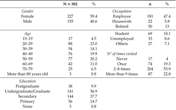 Table 1. Sample profile.