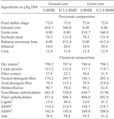 Table  1  -  Chemical  composition  of  the  feeds  utilized  in  the  experimental diets