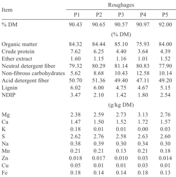Table 2 - Chemical composition and macro and micro minerals of  hay utilized in each period (P)