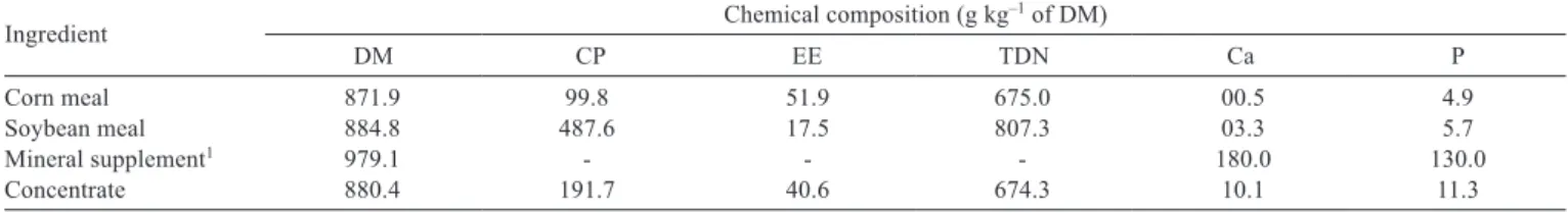 Table 1 - Chemical composition of the ingredients of the concentrate fed to the experimental ewes