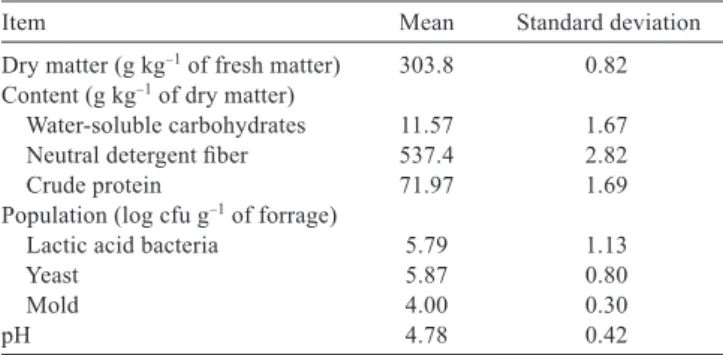 Table 2 - Probability of effects (P-value) and mean values for the chemical composition of maize silage
