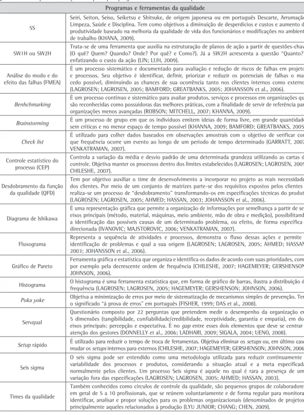 Gráfico de Pareto