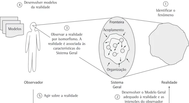 Figura 4. As etapas da abordagem sistêmica baseada na sistemografia.