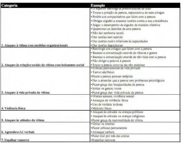 TABELA 3: Formas de ataque utilizadas 