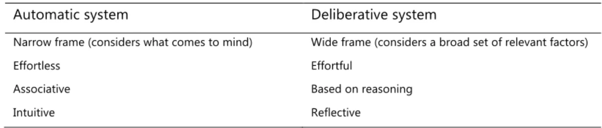Table 2 The two systems of thinking present in humans (World Bank, 2015). 