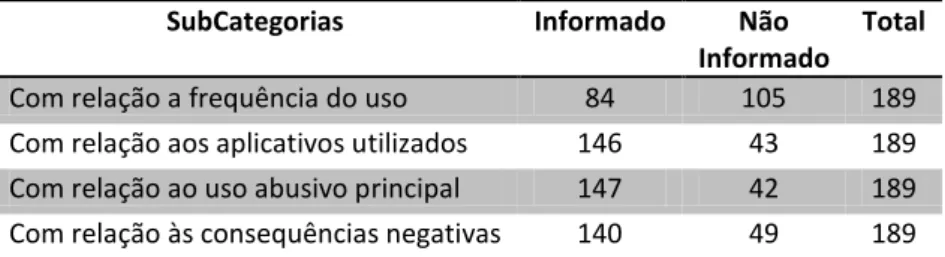 Tabela 11-  Termos utilizados para nomear o UPI 