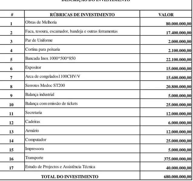 Tabela 7 – Investimento em Capital Fixo detalhado (STD) 