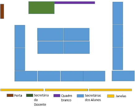 Figura 2 – Esquema da Sala com configuração em U 