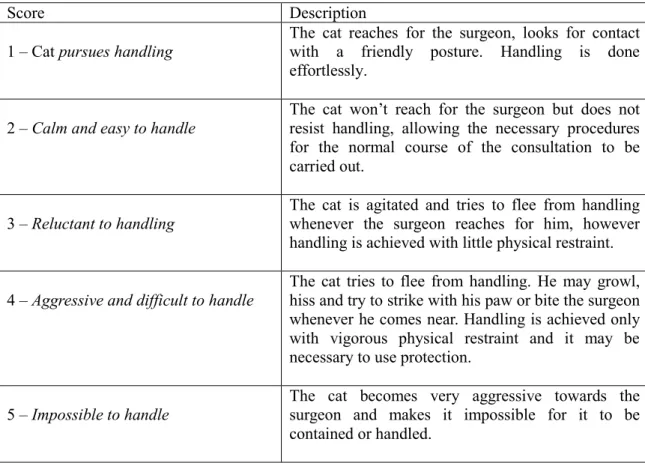 Table 2 - Scale for qualifying the handling of cats during consultation 