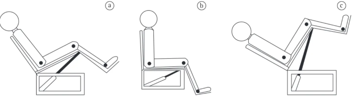 Figura 2. Posicionamento do assento/encosto para o protótipo.