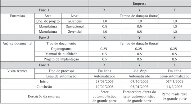 Figura  2.  delimitação  da  pesquisa.  Fonte:  elaborado  pelos  autores.