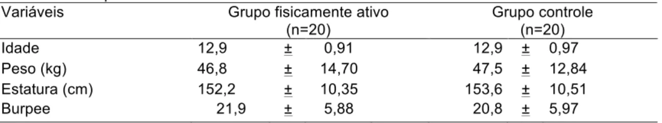 Tabela 16: Burpee de escolares  