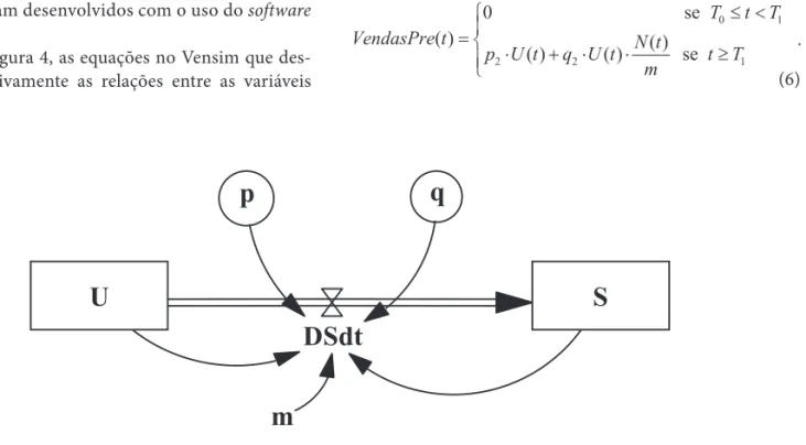 Figura 4: Representação do modelo de Bass (Equação (3)) em Diagramas de Estoque e Fluxo.