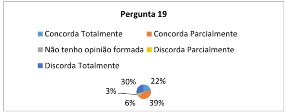 Gráfico 20 – Já existe essa diversidade e flexibilidade no currículo escolar tendo em vista a boa inclusão da diversidade  cultural?  