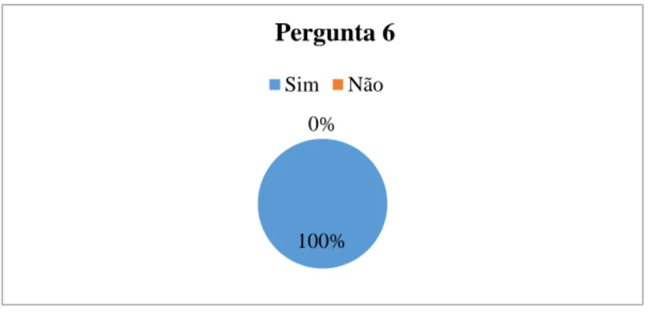 Gráfico 24: Curso de formação para ser mediador sócio- cultural 