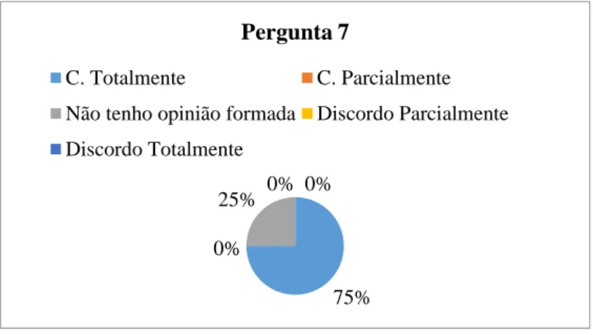 Gráfico 7 – Número de alunos de diferentes nacionalidades, culturas, etnias ou religião que cada professor tem na sala  de aula 