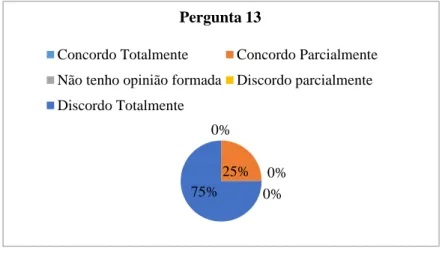 Gráfico 14 – O multiculturalismo pode ser um risco para a identidade nacional? 