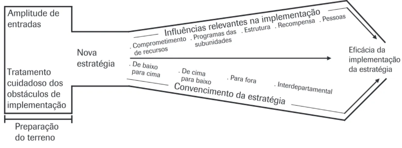 Figura 4: Modelo 3 - Hambrick e Cannella.