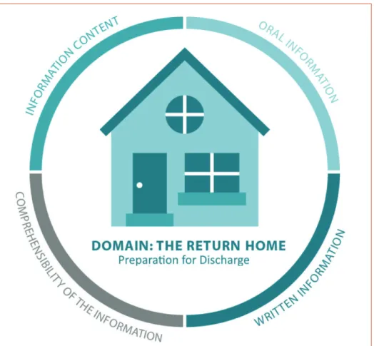 Figure 1. The Return Home