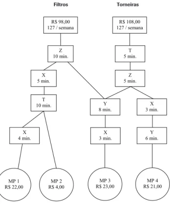 Figura 3: Fluxo de processo.