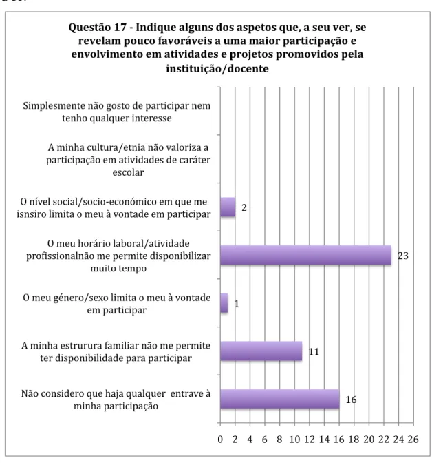 Figura 39:  16   11   1    23   2    0    2    4    6    8    10   12   14   16   18    20   22   24   26   Não   considero   que   haja   qualquer      entrave   à   