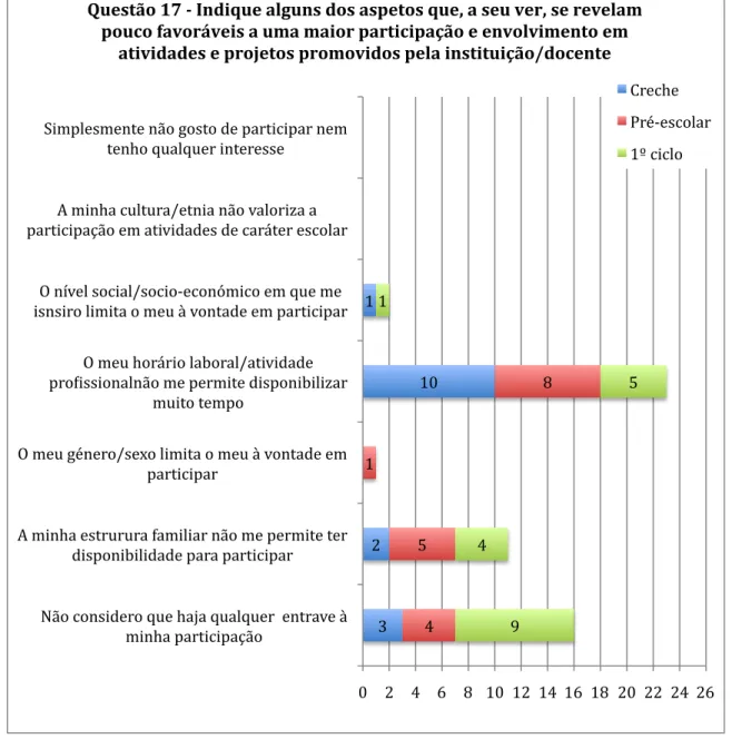 Figura 41:  3   2    10   1   4   5   1    8   9   4    5   1    0    2    4    6    8    10    12    14    16    18    20    22    24    26   Não   considero   que   haja   qualquer      entrave   à   