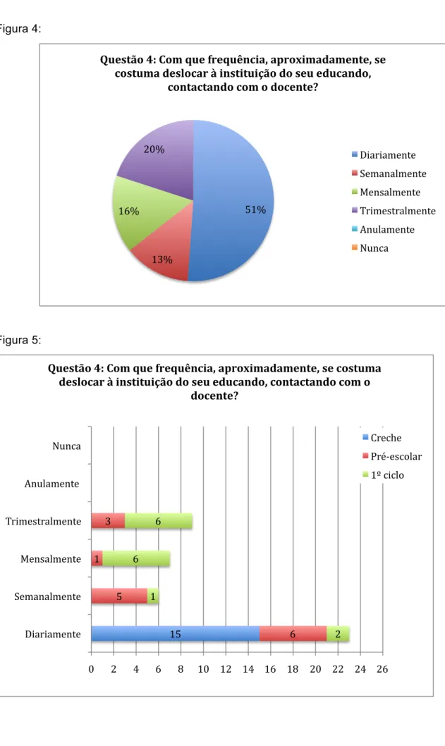 Figura 4:   Figura 5:  51%   13%   16%   20%   