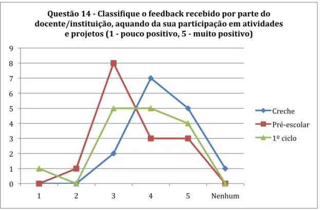 Figura 31:  Figura 32: 0   1   2   3   4   5   6   7   8   9    1    2    3    4    5    Nenhum   