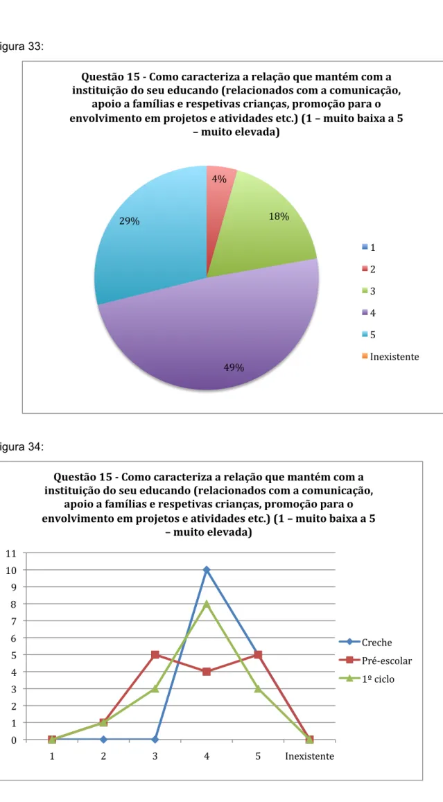 Figura 33:  Figura 34:  4%    18%   49%   29%   