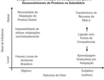 Figura 7: Categoria – formação de competências  para o desenvolvimento de produtos nas subsidiárias 