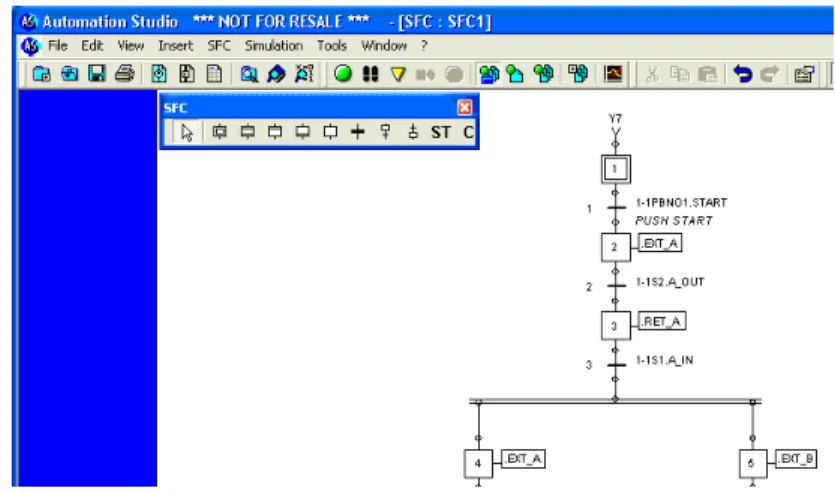 Figura 2.32 – Ilustra¸c˜ao do Automation Studio.