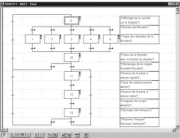Figura 2.36 – Ambiente de trabalho do PL7.