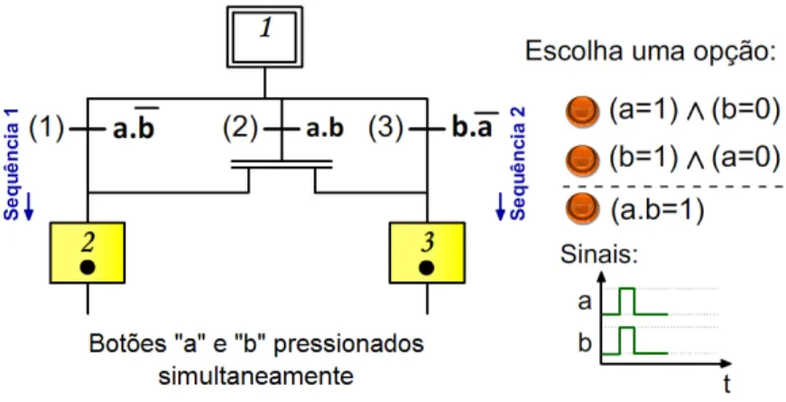 Figura 3.11 – Escolha de sequˆencia 2.