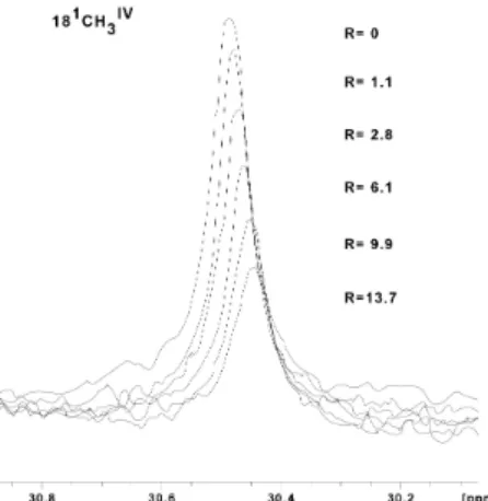 Figure 1.  1 H-1D NMR spectral changes of the signal from methyl 18 1  belonging to heme  IV  of  small  tetraheme  cytochrome  (STC)  in  the  presence  of  increasing  amounts  of  octaheme  tetrathionate  reductase  (OTR),  illustrating  the  data  used